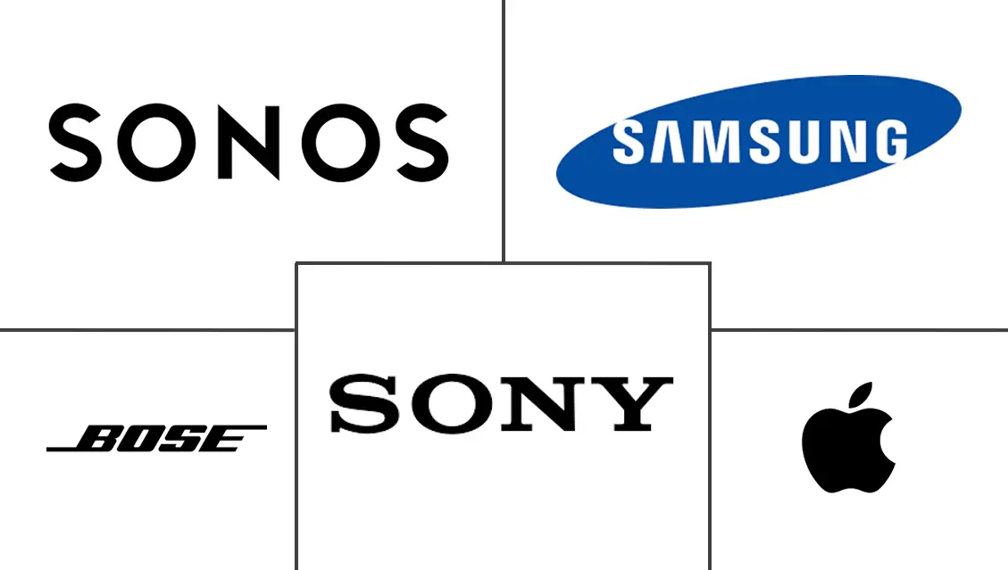 Major players in Loudspeaker industry