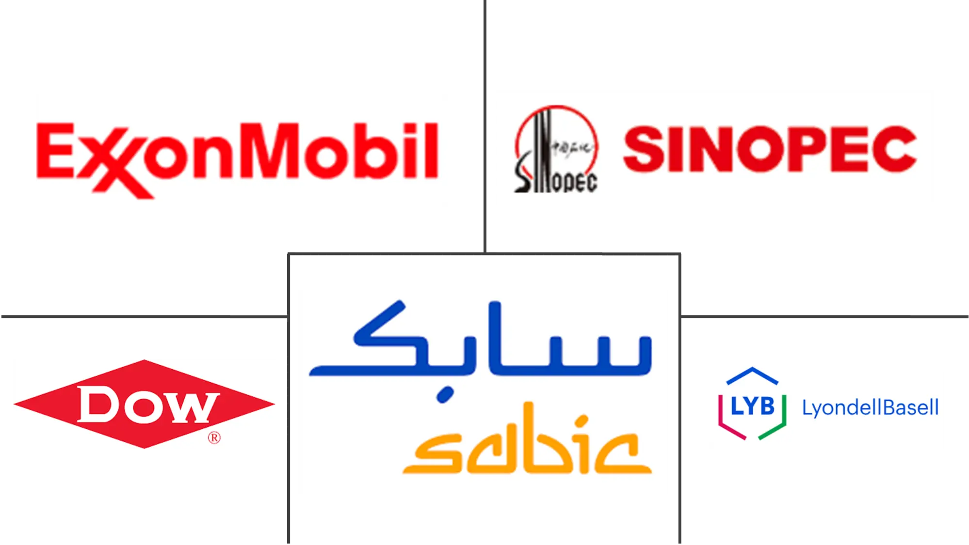 Top Low Density Polyethylene Major Players