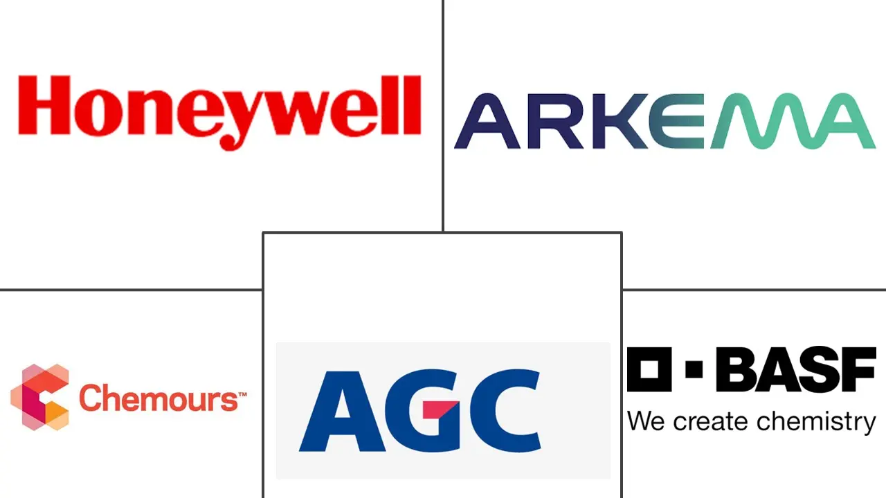 Major players in Low GWP Blowing Agents industry