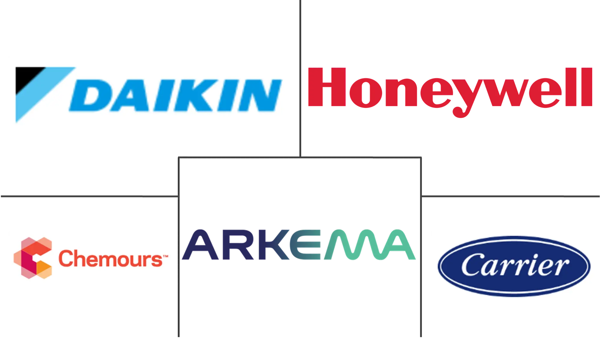 Low GWP Refrigerants Market Major Players Low GWP Refrigerants Market Major Players