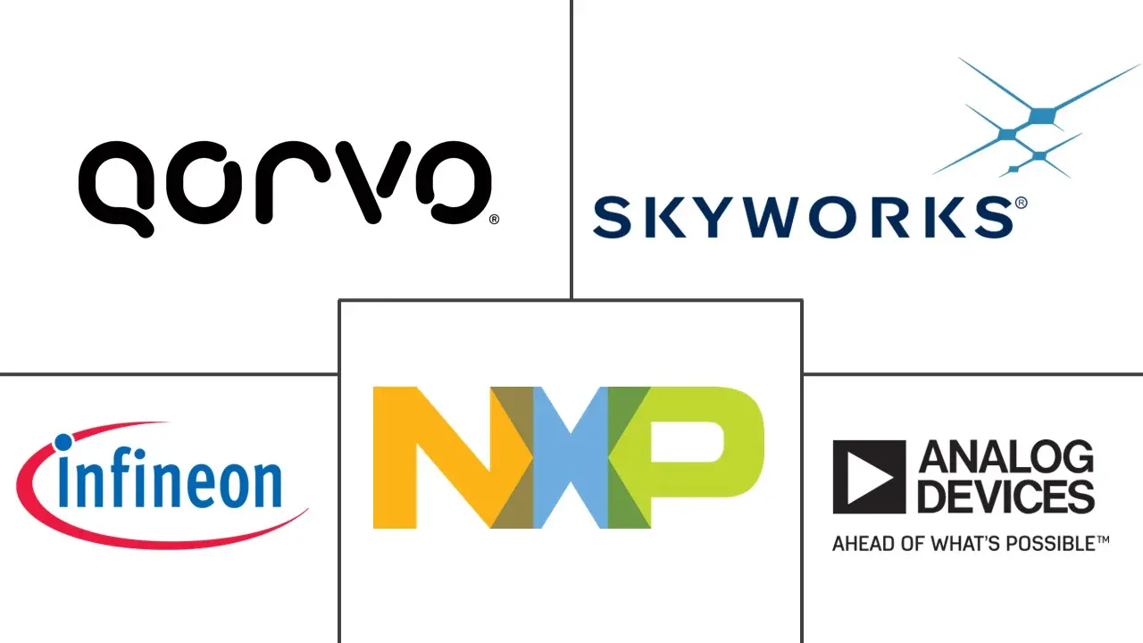 Major players in Low Noise Amplifier industry