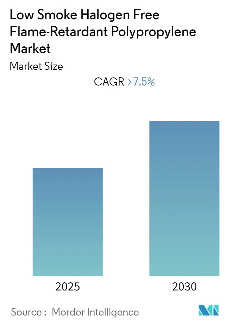 low smoke halogen free flame retardant polypropylene market