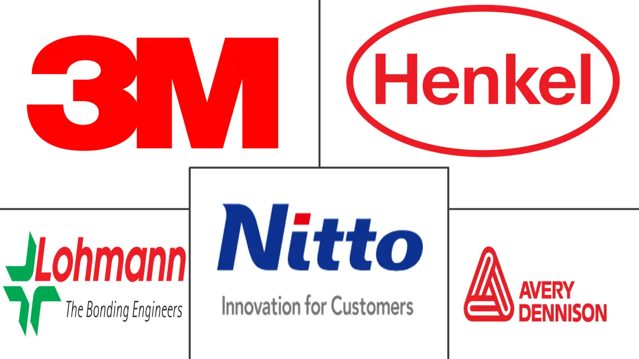 Hauptakteure in Markt für Low Trauma/Skin Friendly Adhesives Branche