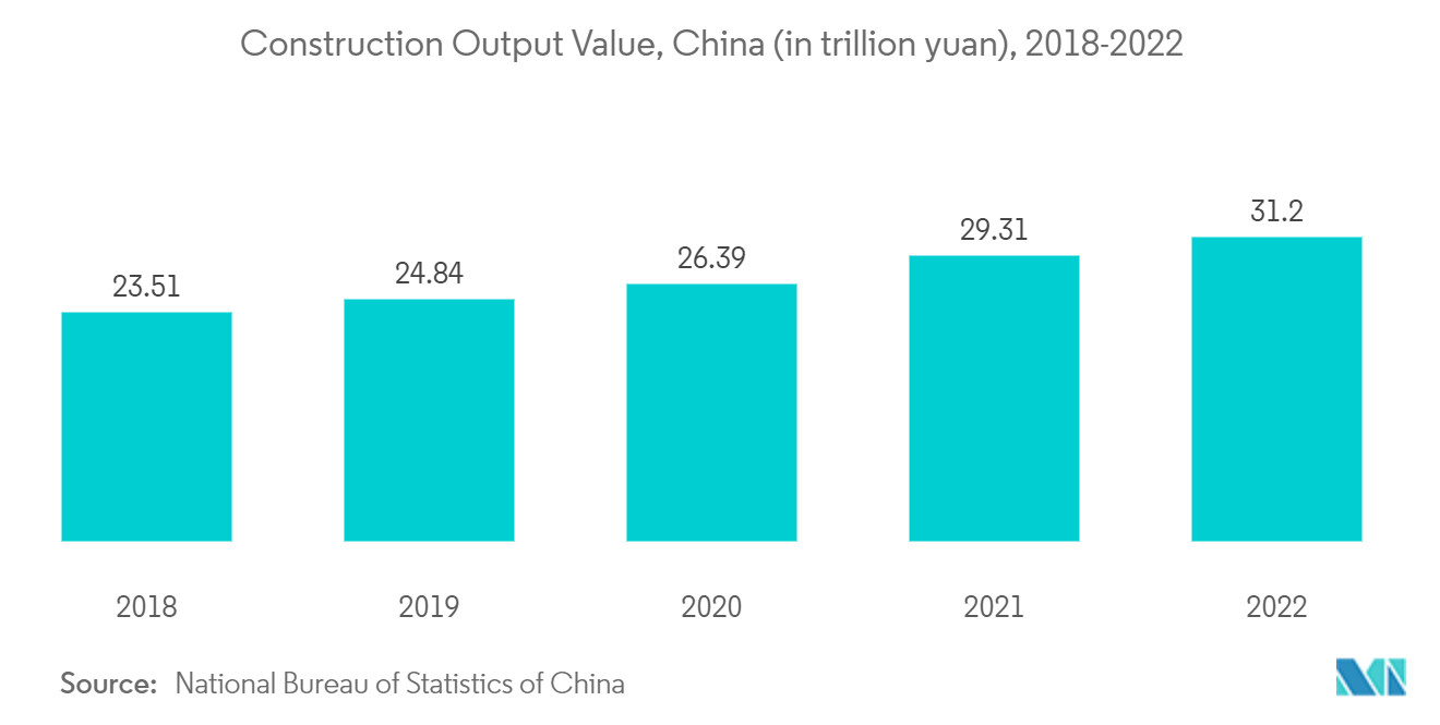 低VOC塗料市場建設生産額（中国）（単位：兆元）、2018年～2022年
