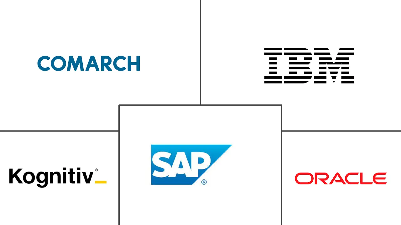 Loyalty Management Market