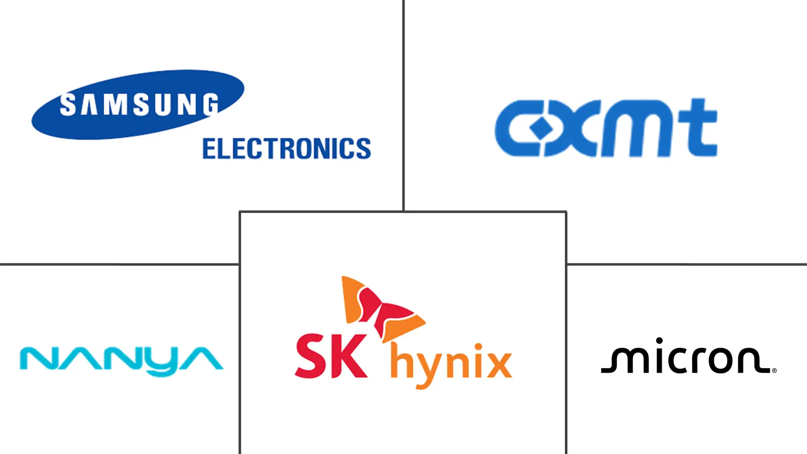 Major players in LPDDR industry