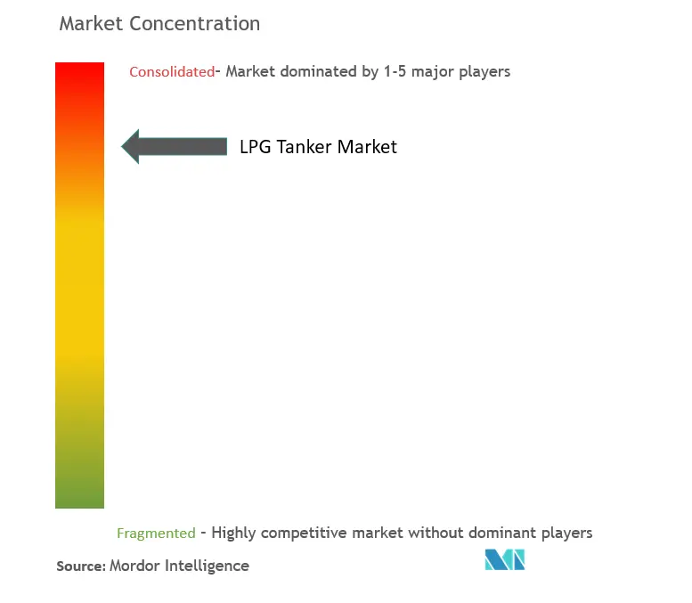 LPG Tanker Market.png