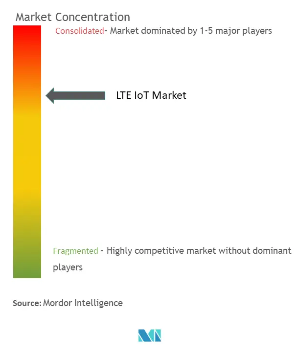 Конкурентная площадка LTE IoT Market1.png