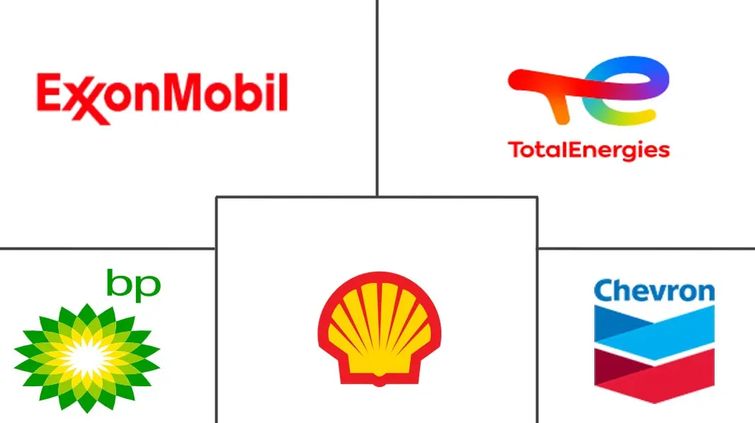 Lubricants Market Major Players