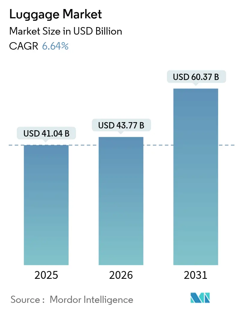 Luggage Market (2025 - 2030)