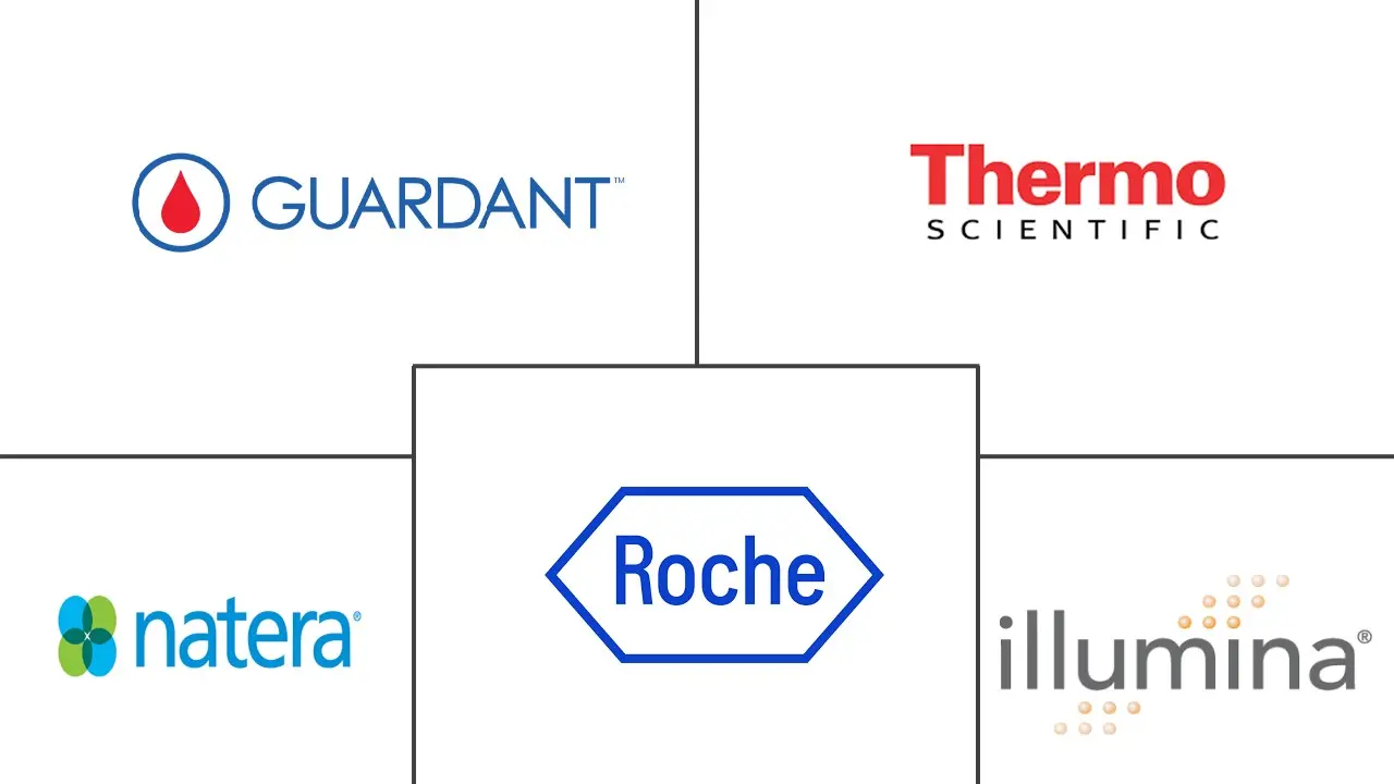 Major players in Lung Cancer Liquid Biopsy industry
