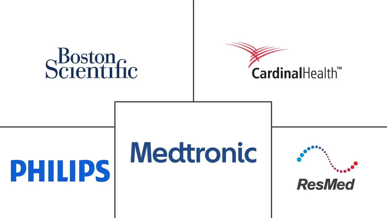 Major players in Lung Exercise Machine industry
