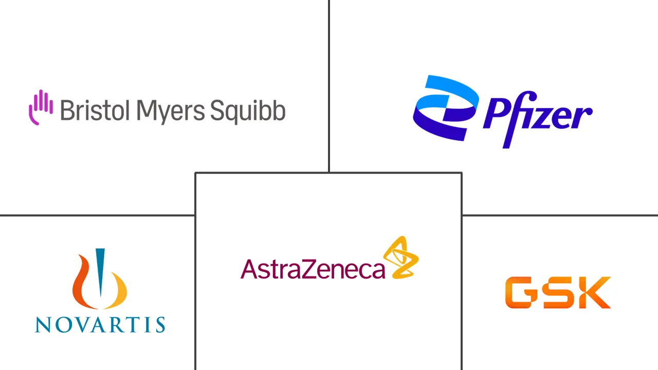 Major players in Lupus industry