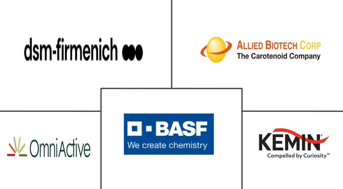 Major players in Lutein industry