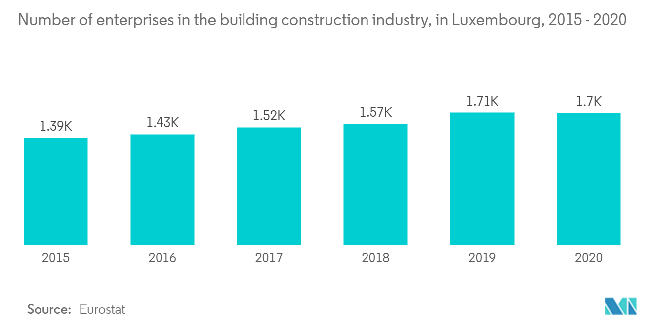 Luxemburger Facility-Management-Marktbericht