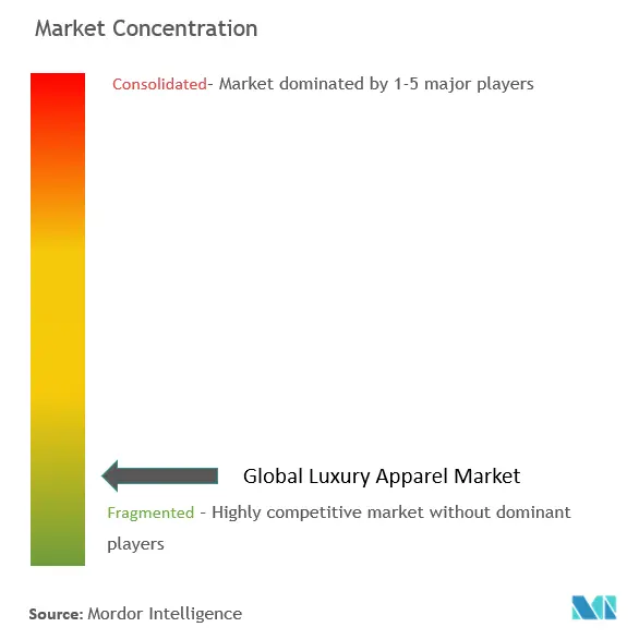 Women Apparel Market Size & Share 2023-2027 [Trending]