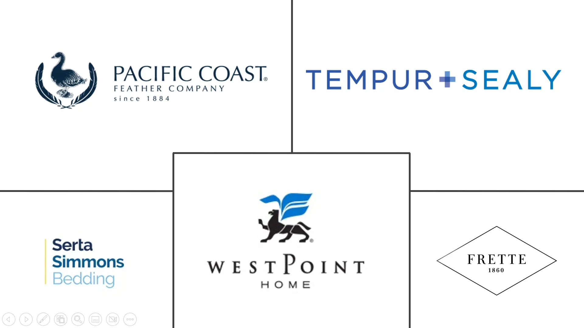 Major players in Luxury Bedding industry
