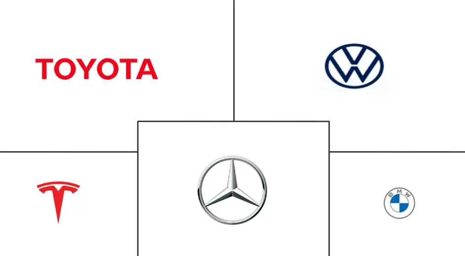 Luxury Car Market Key Players Luxusauto-Markt Hauptakteure
