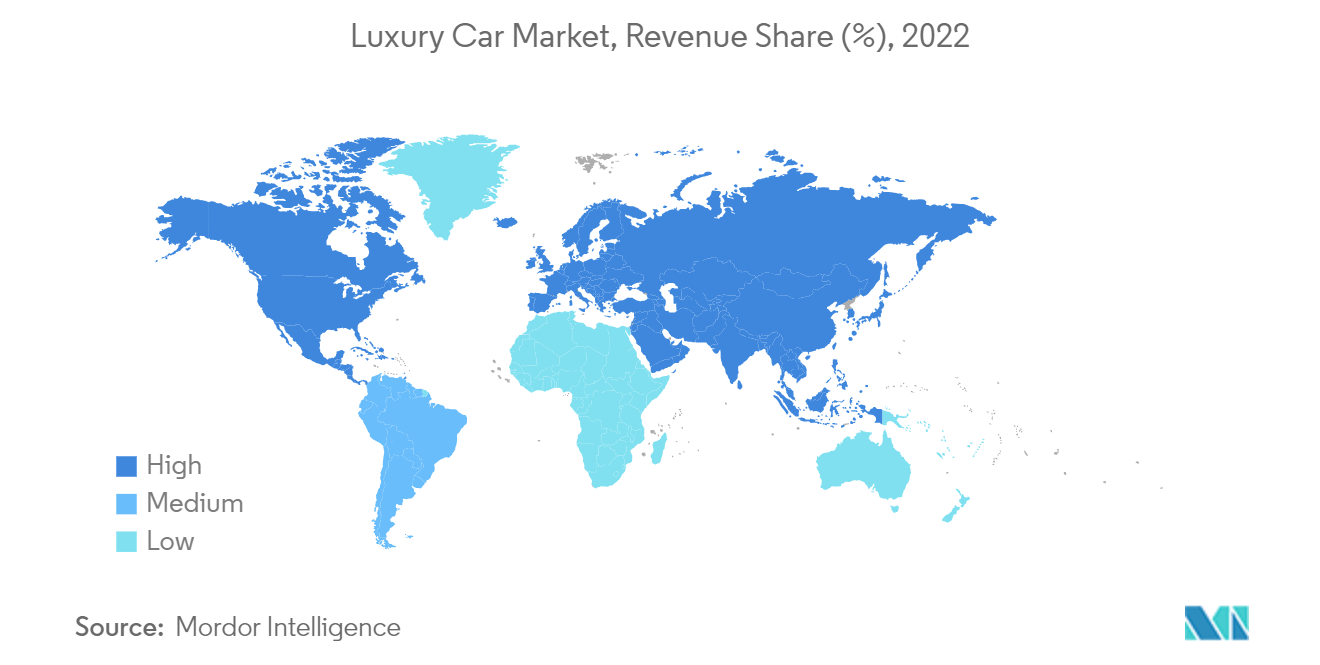 Luxury Car Market: Luxury Car Market, Revenue Share (%), 2022