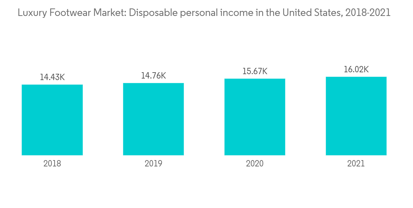 Luxury Footwear Market Size, Share, Price