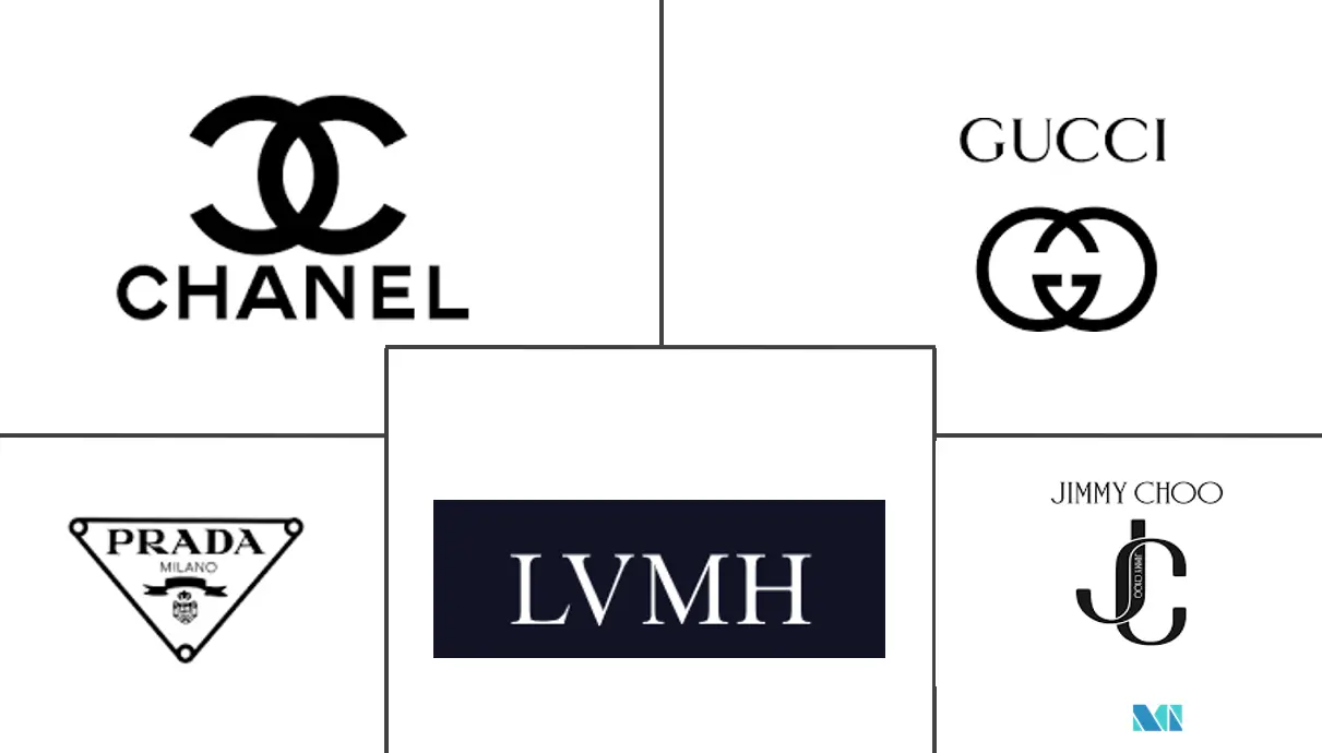 Luxury Footwear Market Major Players