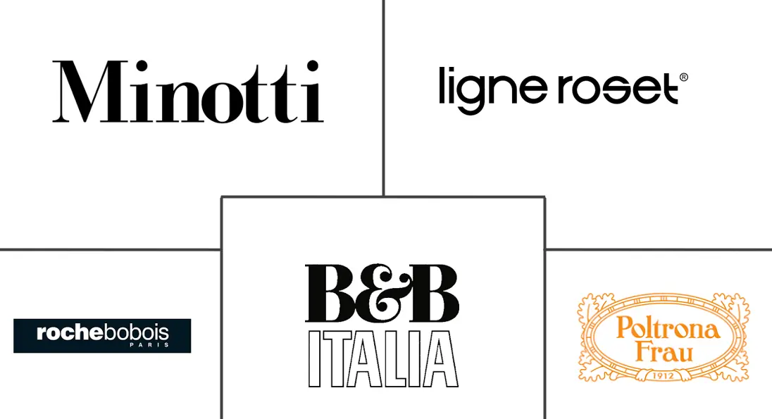 Logo delle aziende correlate