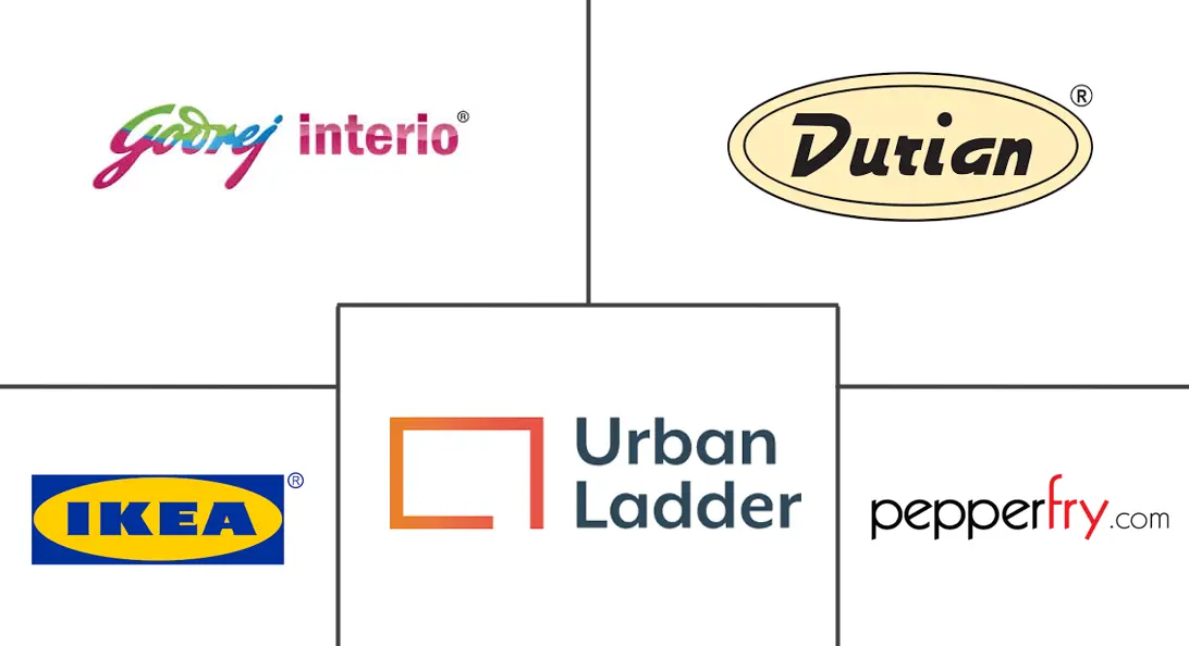 Major players in India Luxury Furniture industry