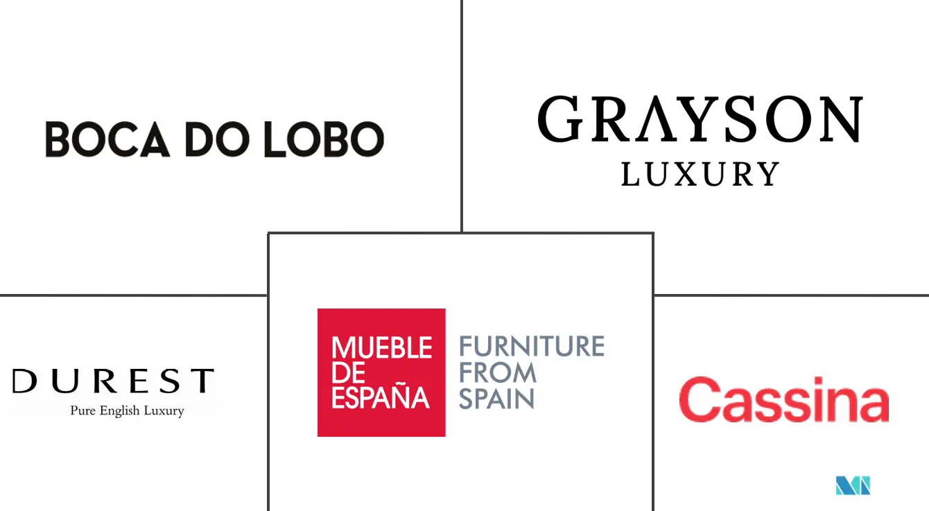 Luxury Furniture Market Major Players