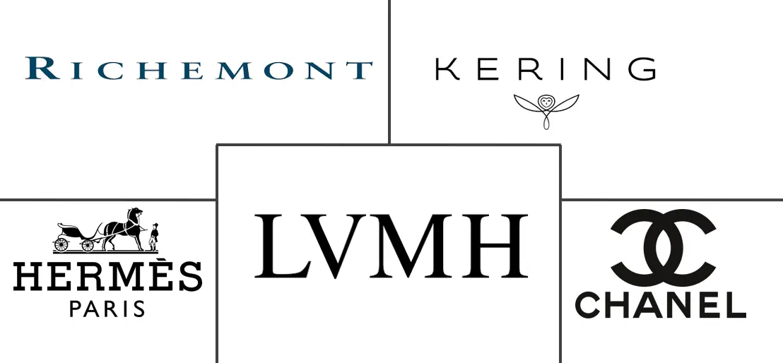 Major players in Luxury Goods industry