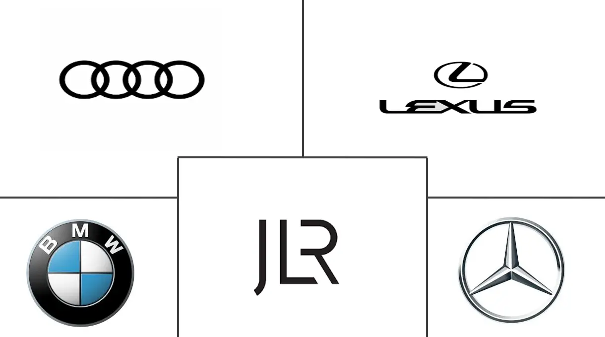 Major players in Luxury SUV industry