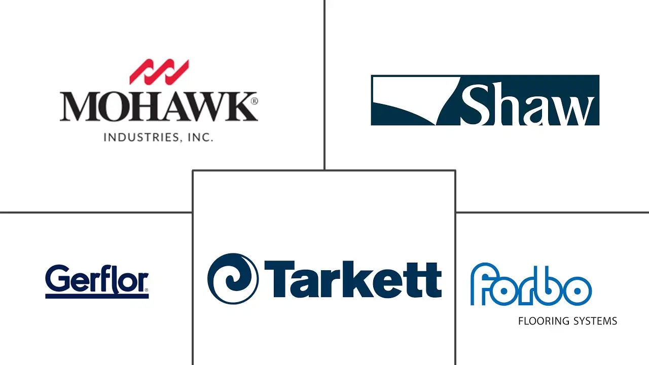 Major players in Luxury Vinyl Tile Floor Covering industry