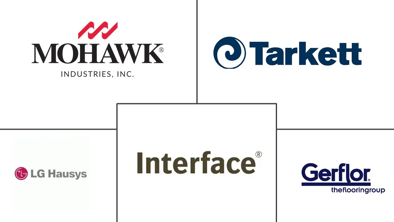 Actores clave del mercado norteamericano de baldosas vinílicas de lujo