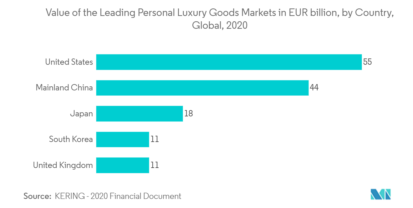 Luxury Watch Market Share