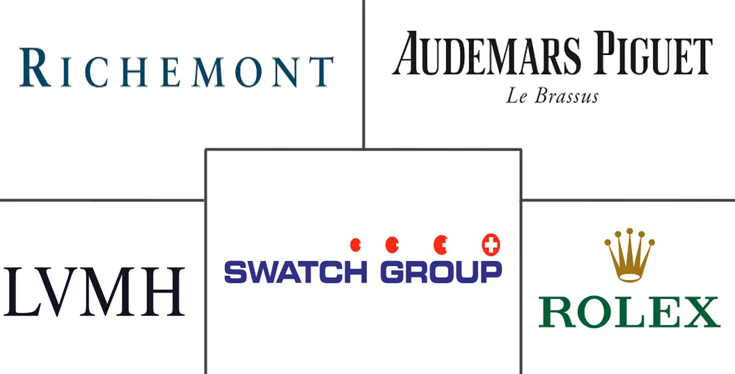 Major players in Luxury Watch industry