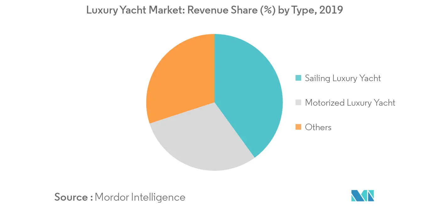 Luxury Yacht Market_Key Market Trend1