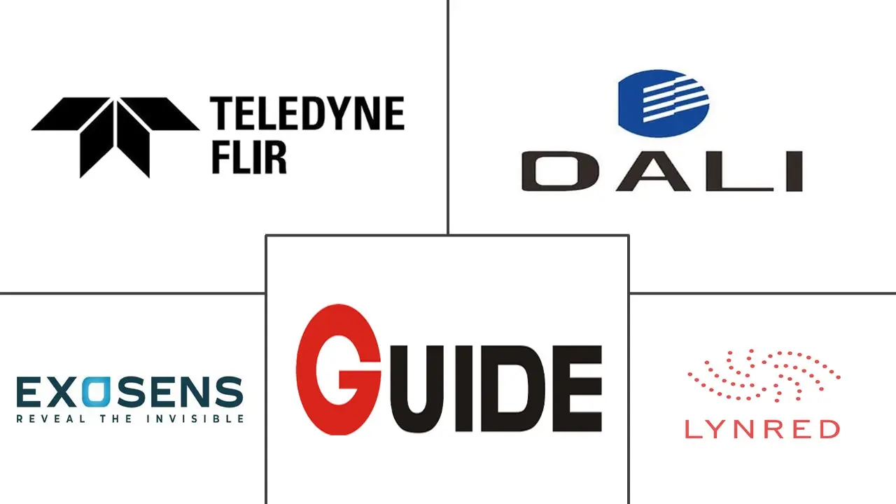 Major players in LWIR Industrial Camera industry