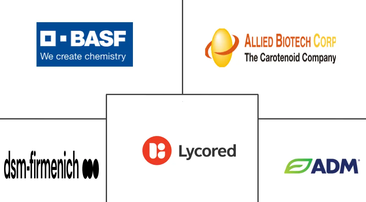 Major players in Lycopene industry