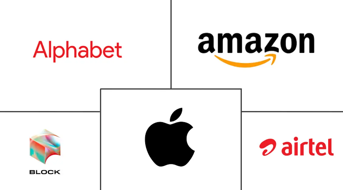 M-Commerce Market Major Players M-Commerce Market Major Players