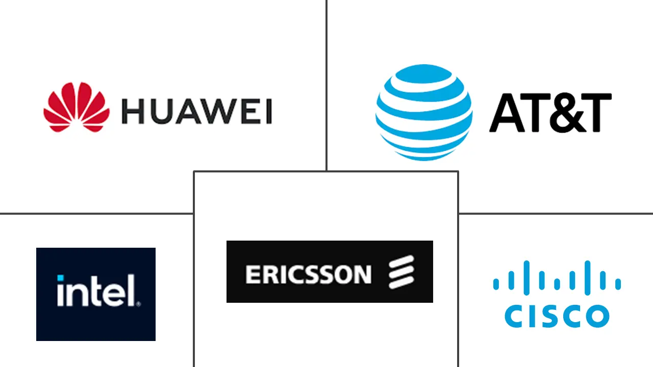 M2M Connections Market Major Players M2M Connections Market Major Players