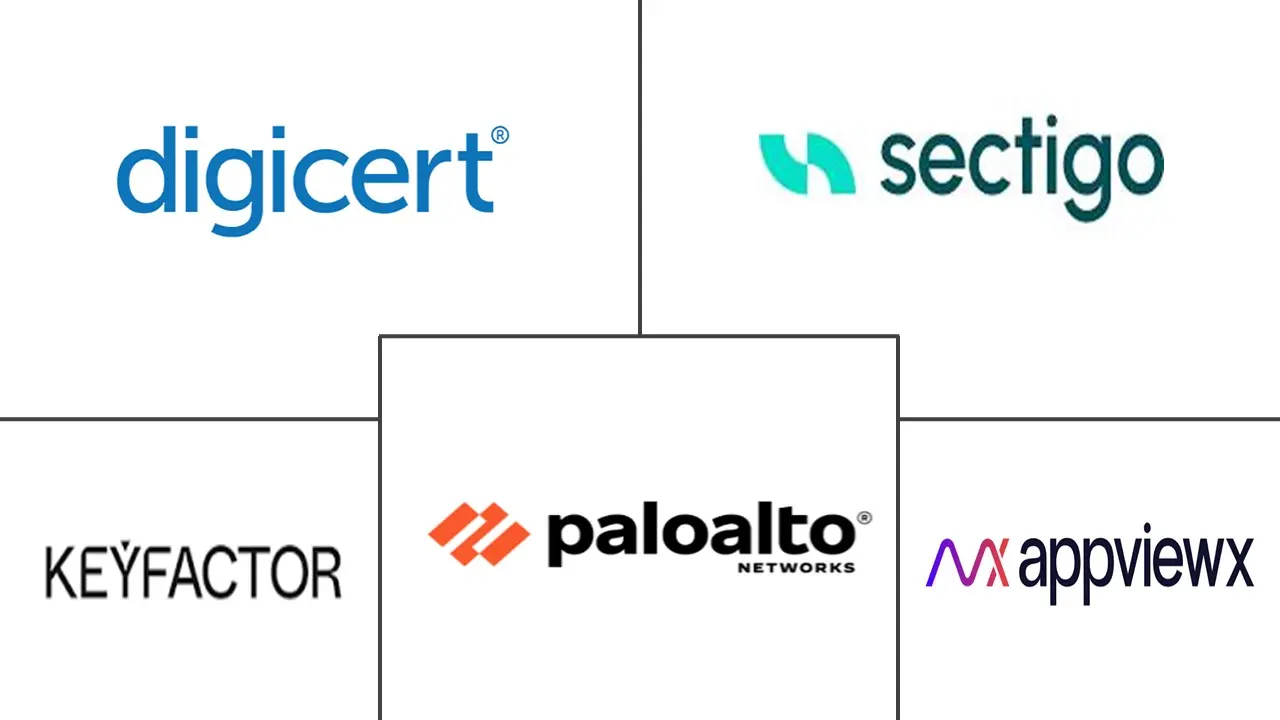 Major players in Machine Identity Management Platform industry