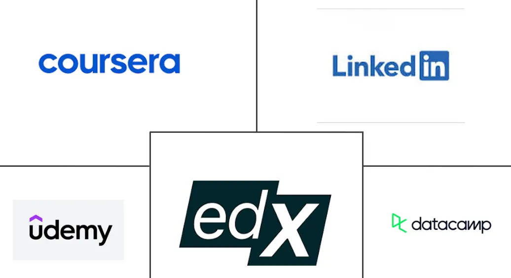 Major players in Machine Learning Courses Market industry