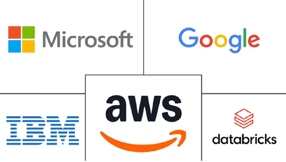Major players in Machine Learning Operations (MLOps) industry