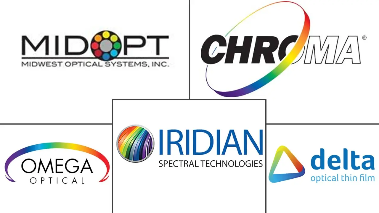 Major players in Machine Vision Optical Filters industry