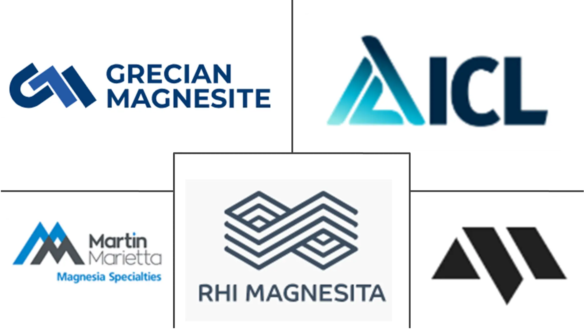 Magnesium Compounds Market Major Players