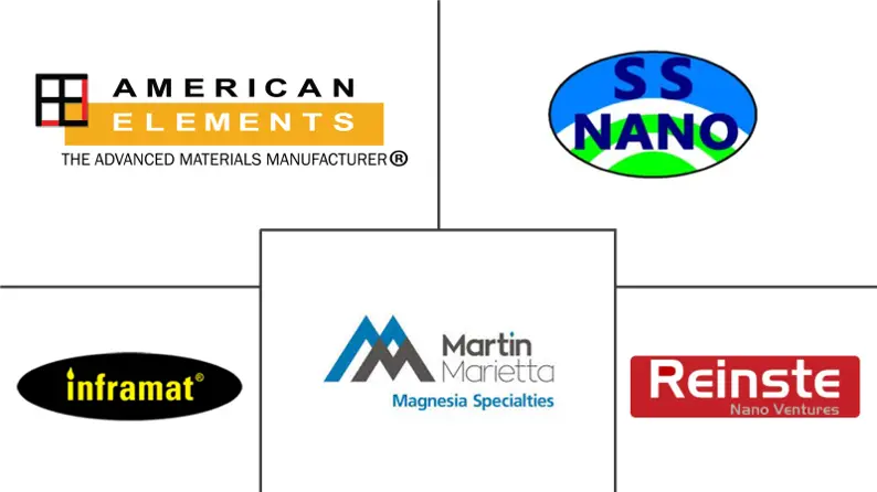 Markt für Magnesiumoxid-Nanopartikel