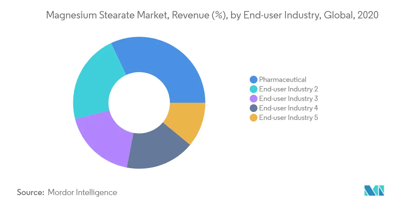 Crecimiento del mercado de estearato de magnesio