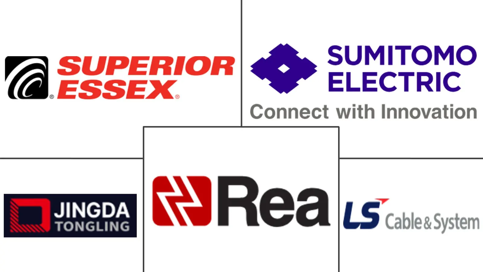 Major players in Magnet Wire industry