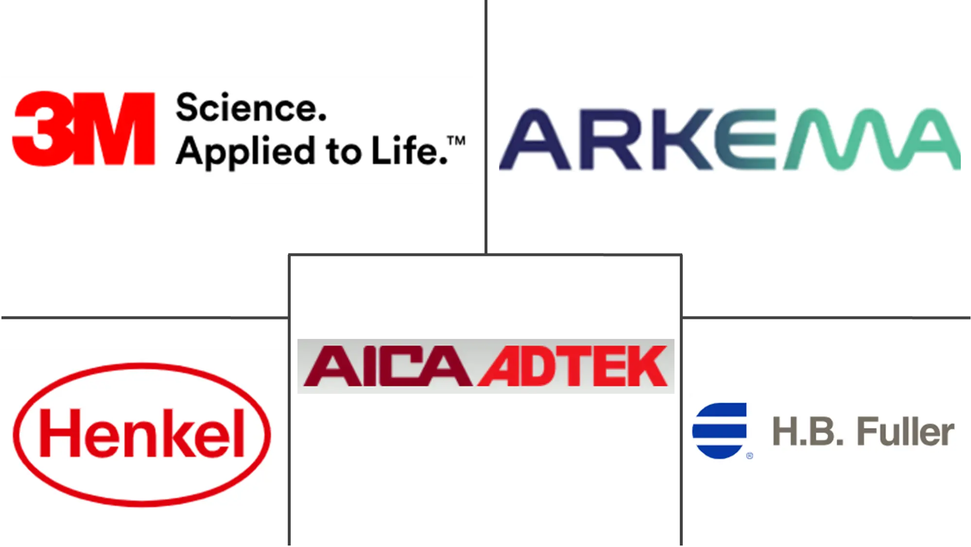 Major players in Malaysia Adhesives And Sealants industry