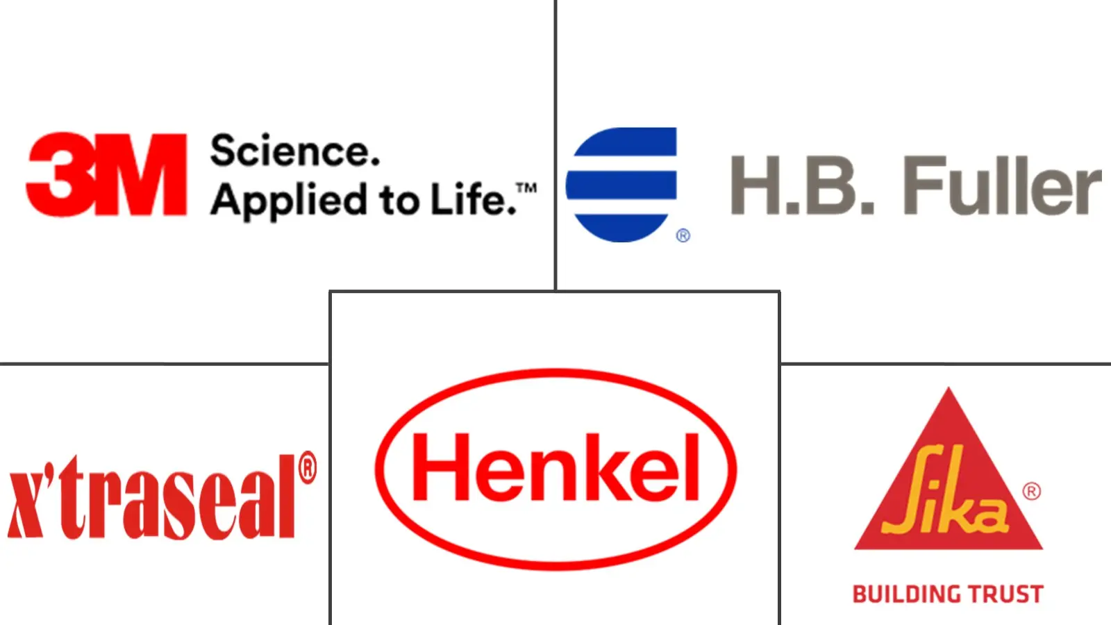 Major players in Malaysia Adhesives industry