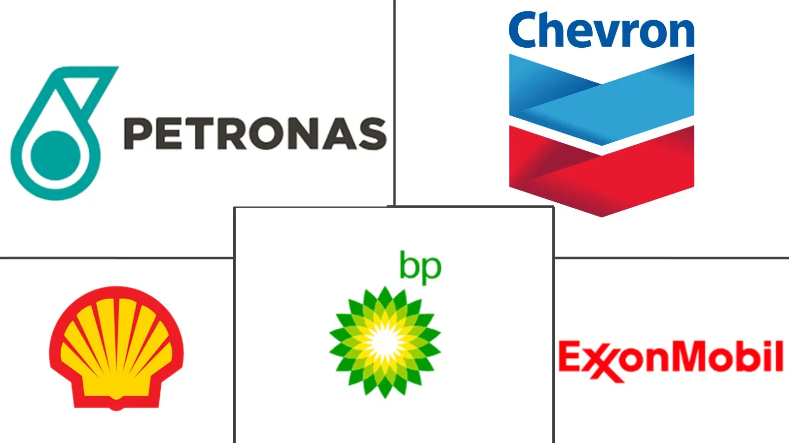 말레이시아 자동차 윤활유 산업의 주요 업체